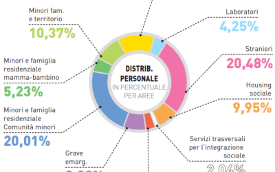 Bilancio sociale: la struttura e l’organizzazione della Cooperativa