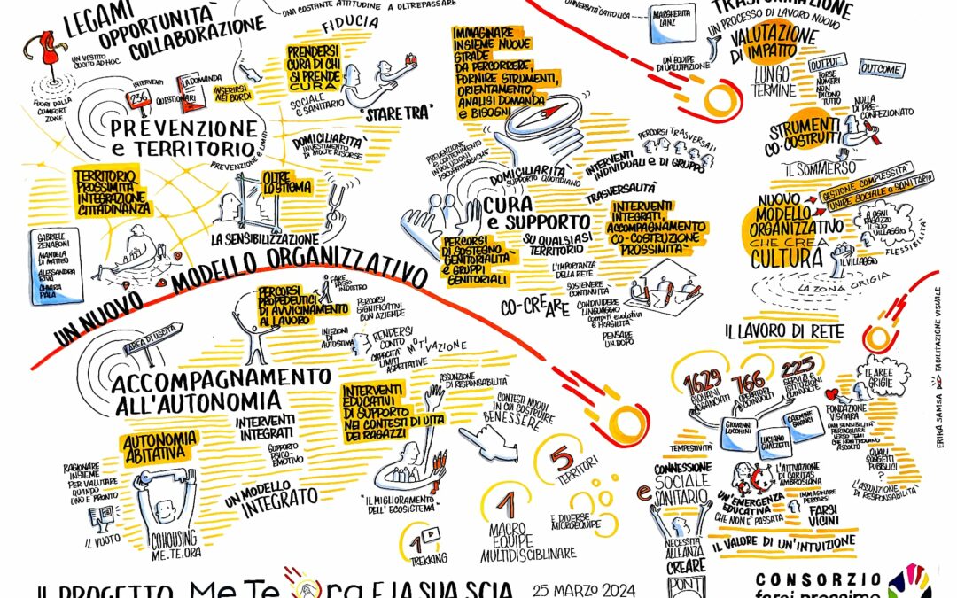 Il progetto Me.Te.Ora e la sua scia