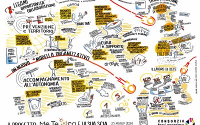 Il progetto Me.Te.Ora e la sua scia